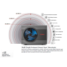 DAİWA DW-14-16 KW EVI MONOBLOK ISI POMPASI A+++ PANASONİC INVERTER (Ücretsiz Kargo)